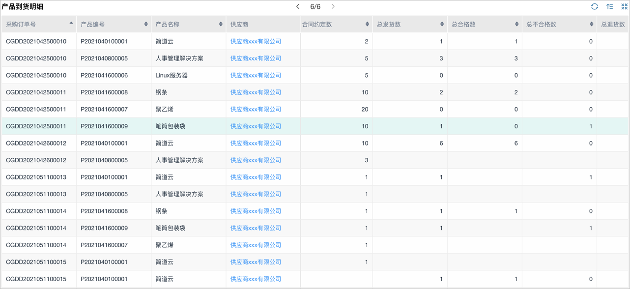 供应商采购系统,srm供应商管理软件,供应商管理系统软件srm