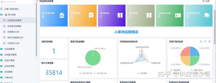 供应商管理系统软件 srm,srm供应商管理系统选择,srm产品