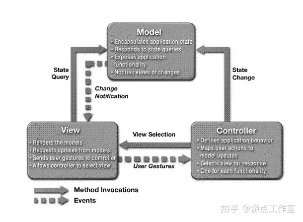 基于 JavaEE 的校友录管理系统