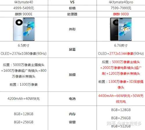 mate40与mate40pro哪个性价比更高?