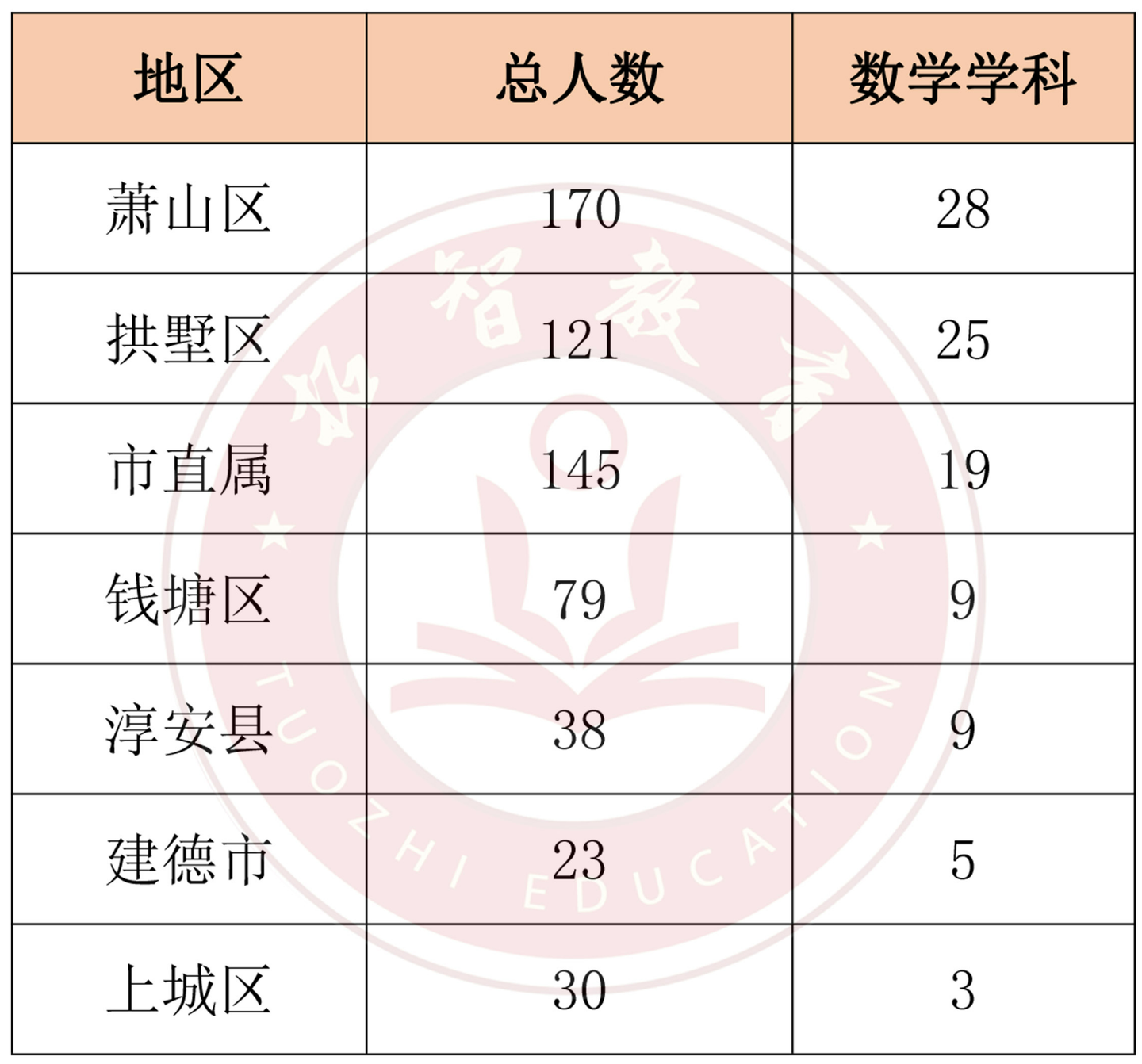 22年6月杭州数学题目真的难吗 笔试高分是如何做到的呢 知乎