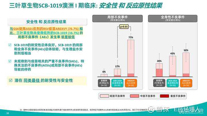 头对头GSK Arexvy结果积极！中国RSV疫苗界杀出一匹黑马