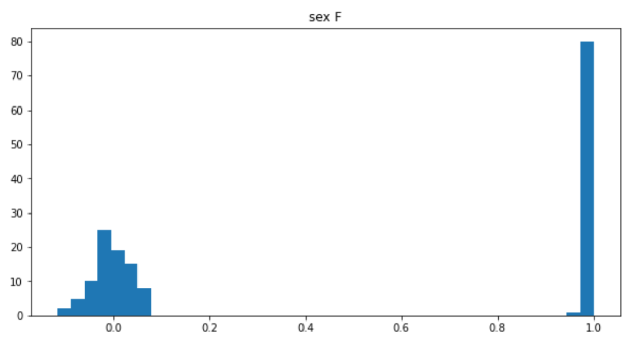 Gwas Qc 性别检查 与 阈值选择 Sex Check Gwaslab Gwas实验室 