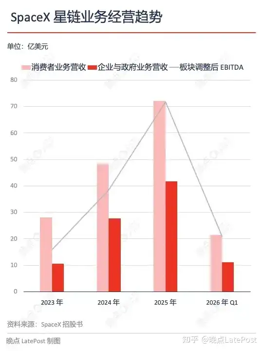 SpaceX 的万亿美元估值，核心到底是火箭、星链，还是未来想象力？
