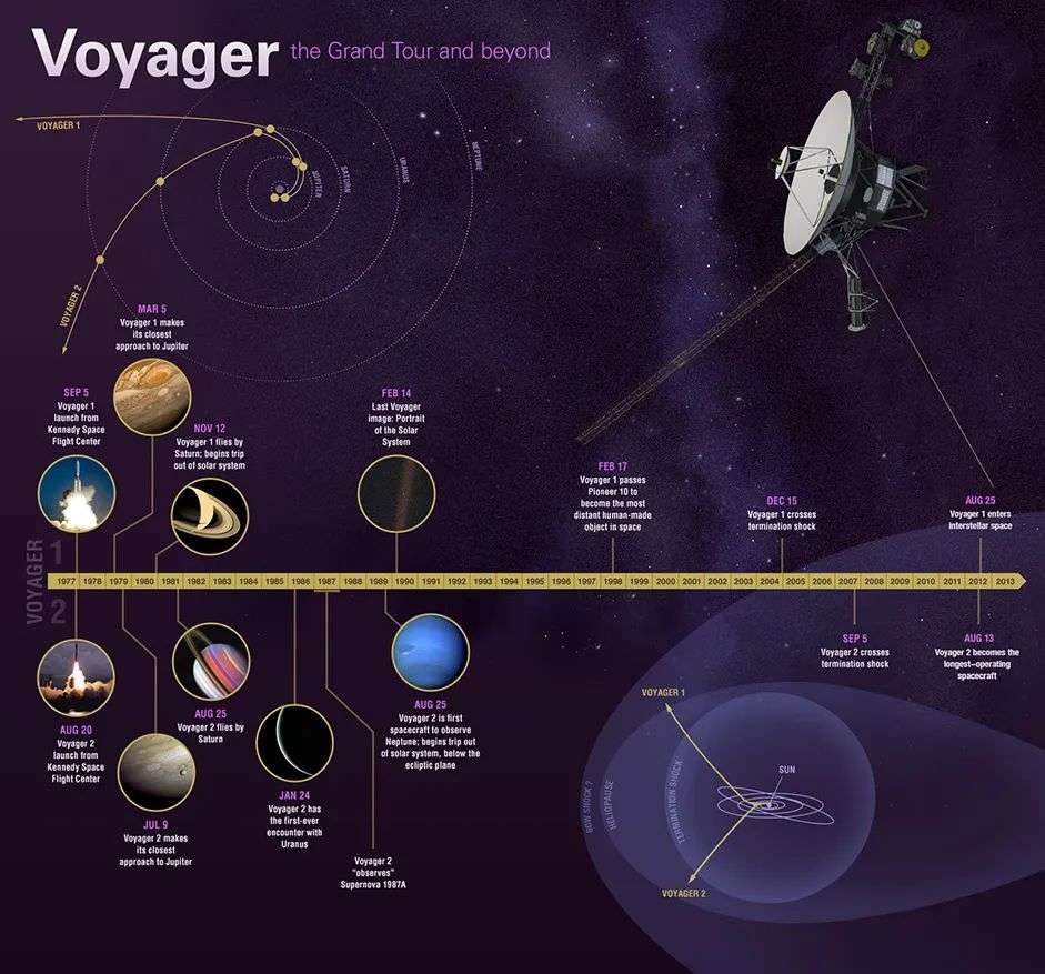 Nasa过去十年和未来9个最值得可科普的时刻 六 旅行者号进入星际空间的旅程 知乎