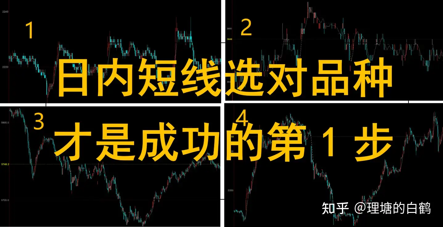期货交易系统3 日内短线选品种 1条铁律很受用 早知道早成功 知乎