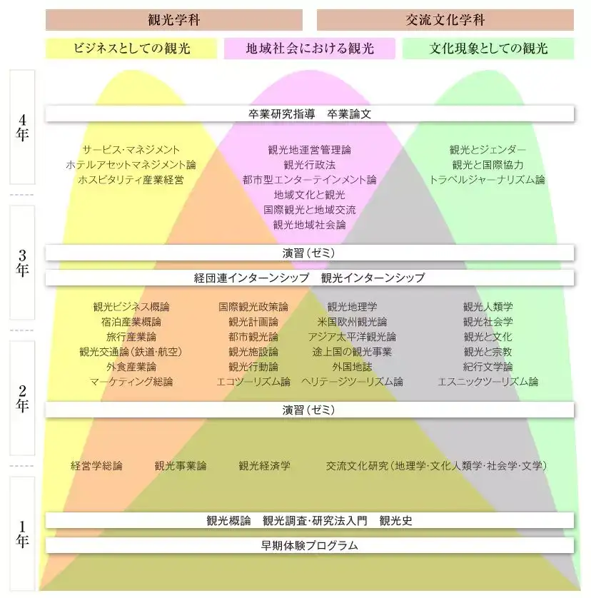 March考试攻略 立教大学 篇 知乎