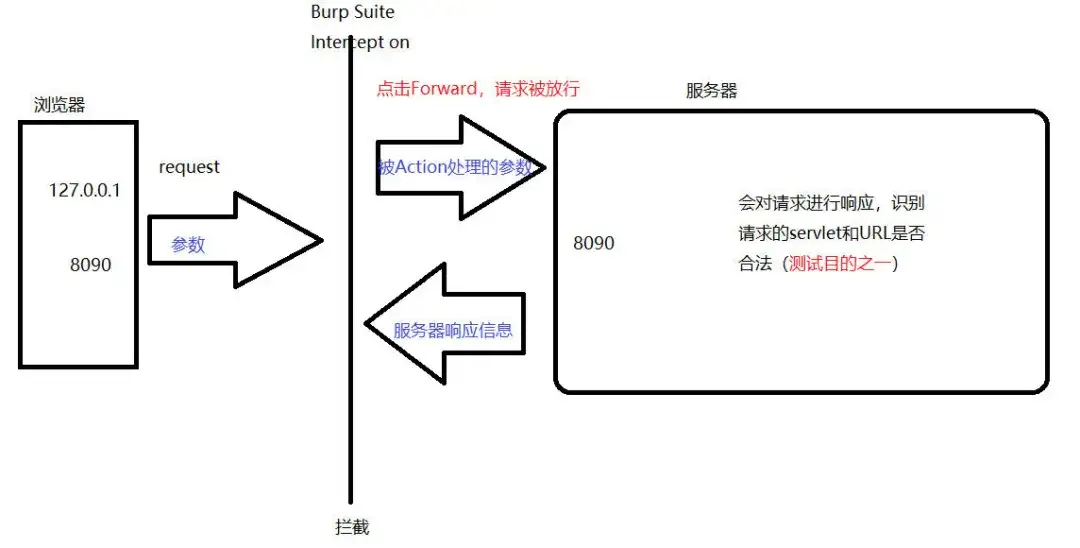 滲透測試工具Burpsuite操作教程