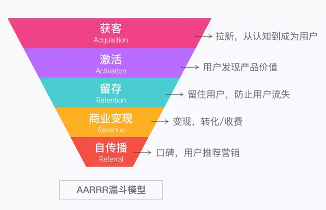 30套经典互联网思维研究模型