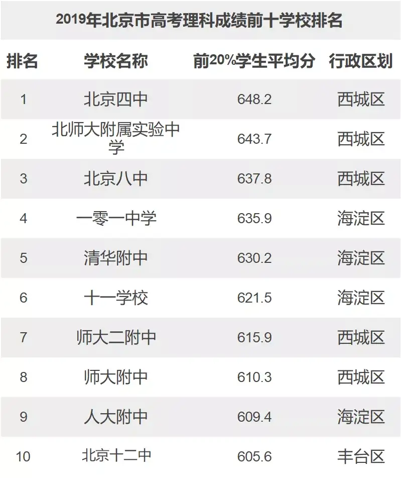 中学理科 中１ ３の復習 時空先生のドリルプリント