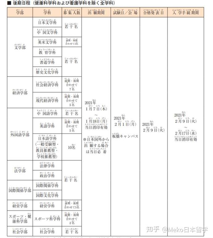 日本留学到底有多香 不要eju成绩照样可以考 知乎