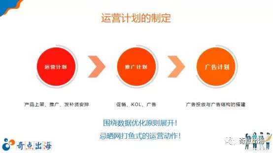 为什么做不好亚马逊运营？你离成为优秀运营还少了这一步！