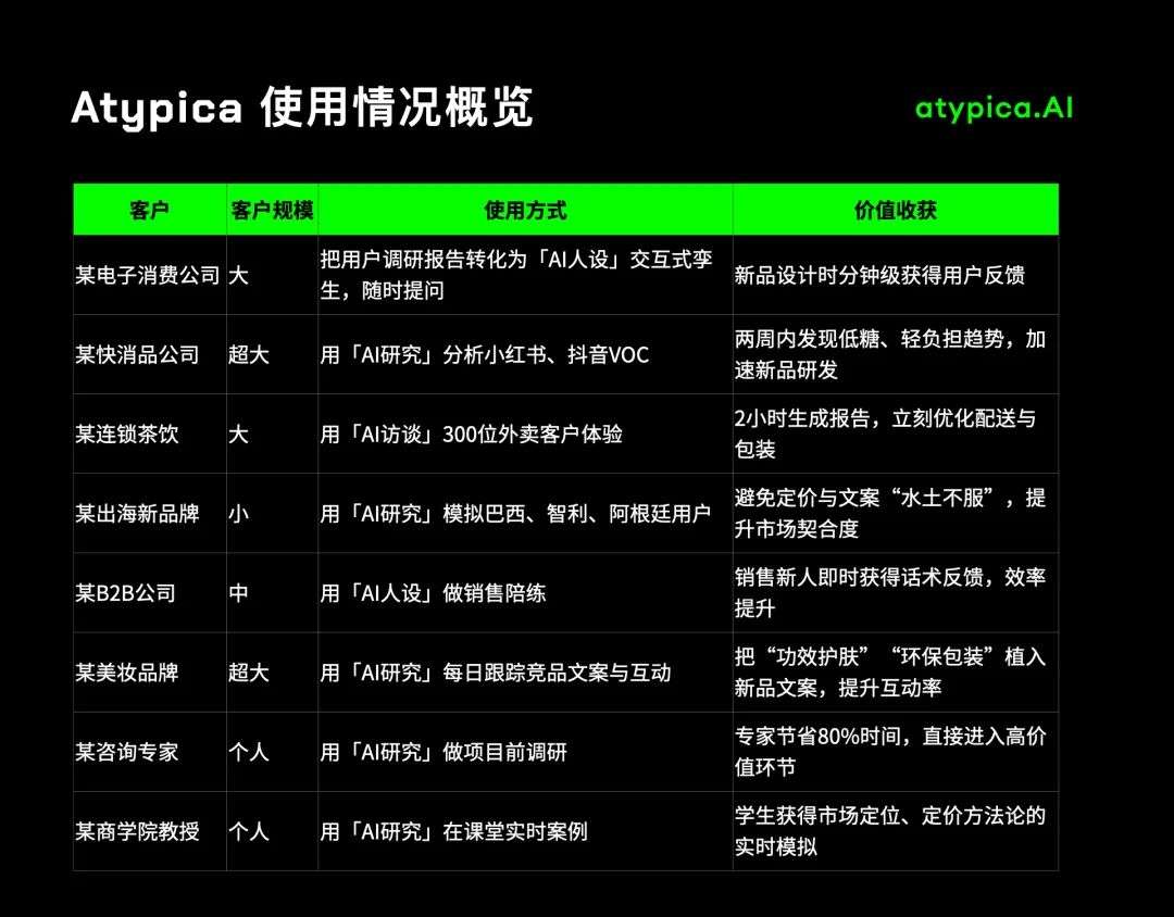 Atypica：用AI重写千亿美元的市场研究