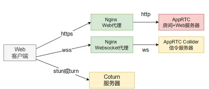 在STM32上部署Web服务器的推荐方案是什么？  第1张