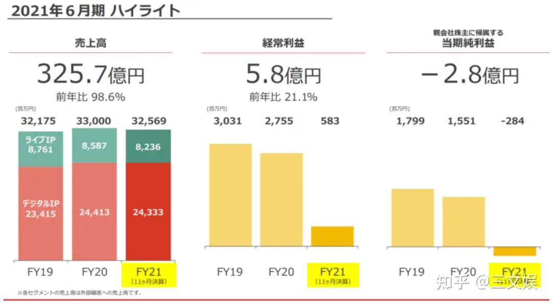 靠动画ip起家 武士道的 Tcg之道 知乎
