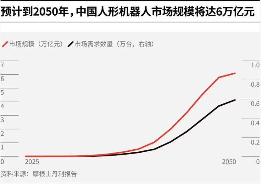 「只参与，不参赛」奖牌数却仅次于宇树，这个幕后玩家如何做到的？