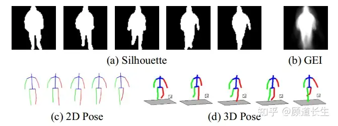 在开放环境的步态识别 一个基准 二 知乎