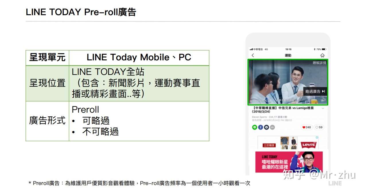 Line展示型广告营销 知乎