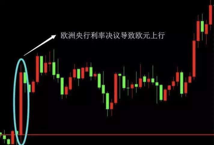 Lionheart万汇:短线交易中，遇到什么情况必须离场？