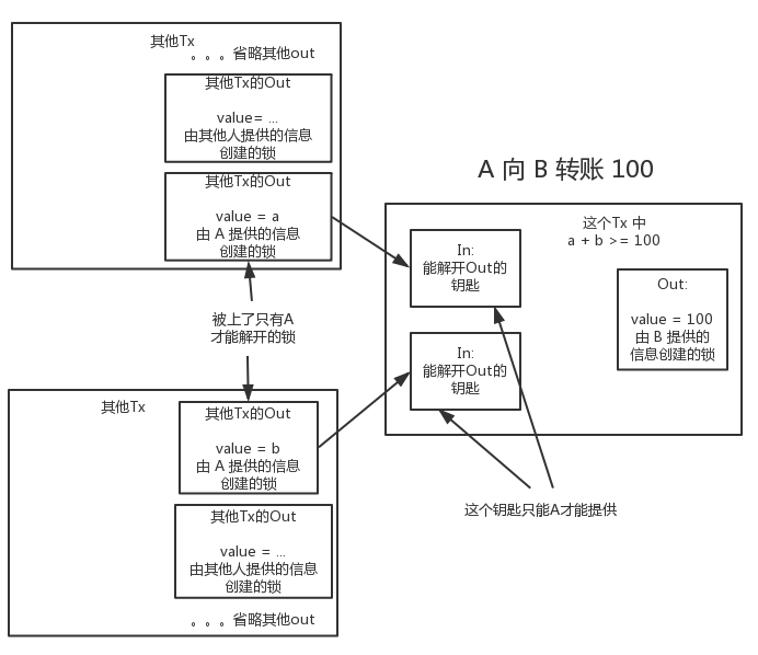 莱特币和比特币代码_比特币股市代码是什么_比特币源代码编译