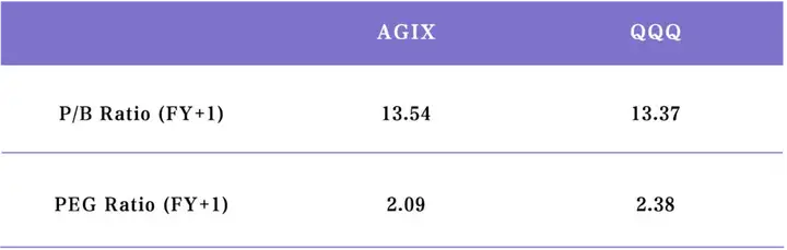 单月涨超 20%，为什么还是要坚定押注 AI？｜AGIX Monthly