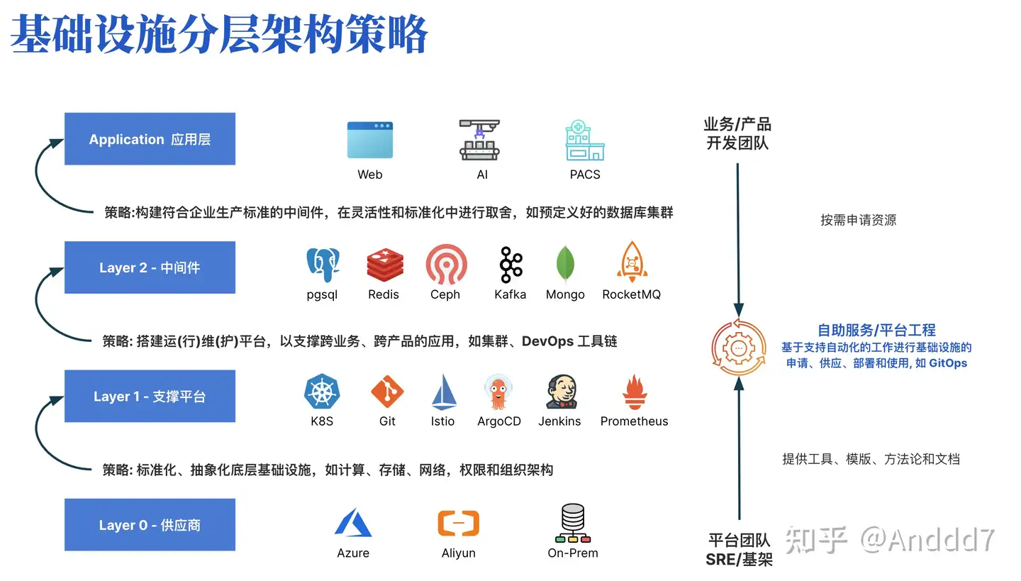 什么是iac(基础设施即代码？)