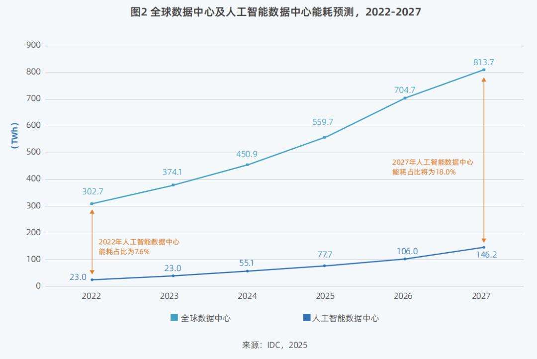 DeepSeek狂潮下，九张图表详解智算市场走向