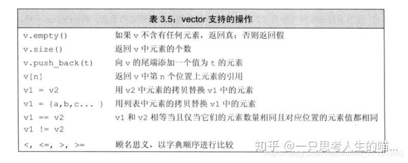 C Primer学习纪录 四 Vector容器简介 知乎