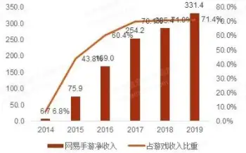 2022年网易及其产业链研究报告（2020年网易分析报