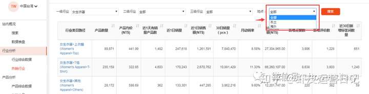 shopee数据:虾皮数据分析系列(一):数据分析内功心法