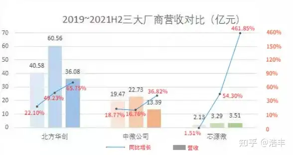 北方华创究竟有多少含金量？（北方华创值得长期投资吗）