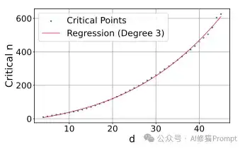 你的RAG系统有个数学BUG，DeepMind首次证明嵌入向量检索召回能力有限