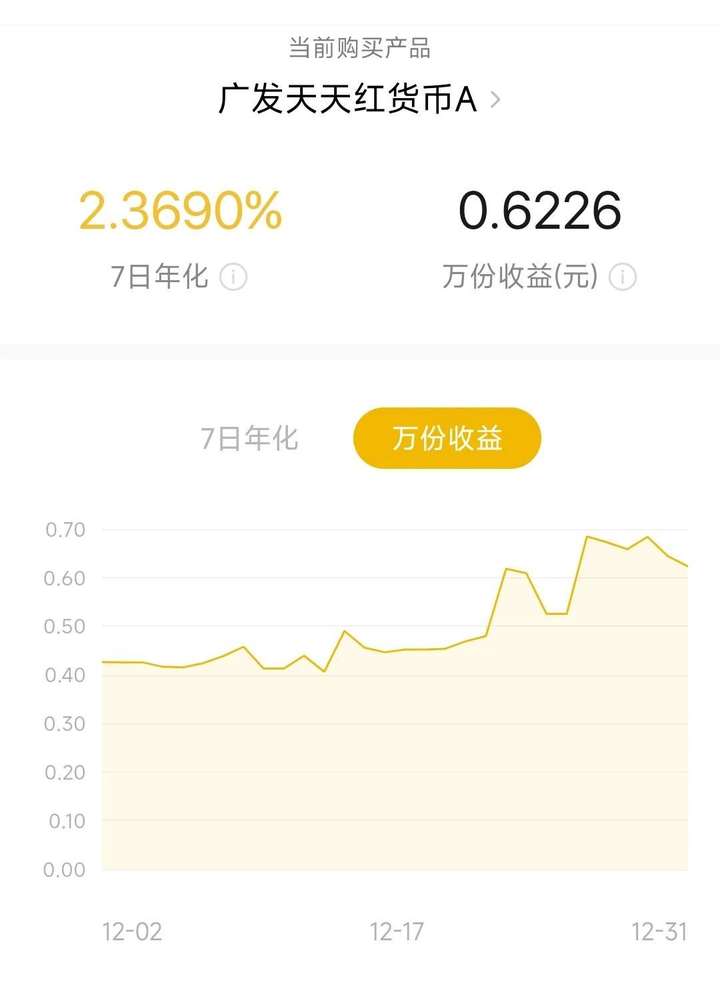 微信零钱通1000元一天收益多少？微信零钱一万多不见了