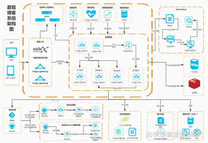 大佬们有什么适合零基础学java的资源吗?1