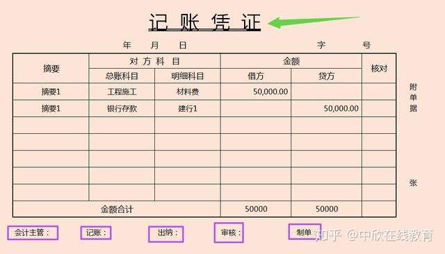 记账凭证不会写你的会计之路可能还没开始就已经结束了