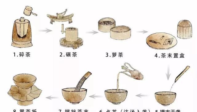 从碗到杯,中国人的喝茶方式是怎么演变的?