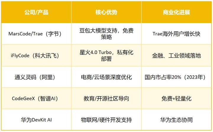 融资64亿，超级独角兽诞生：648亿