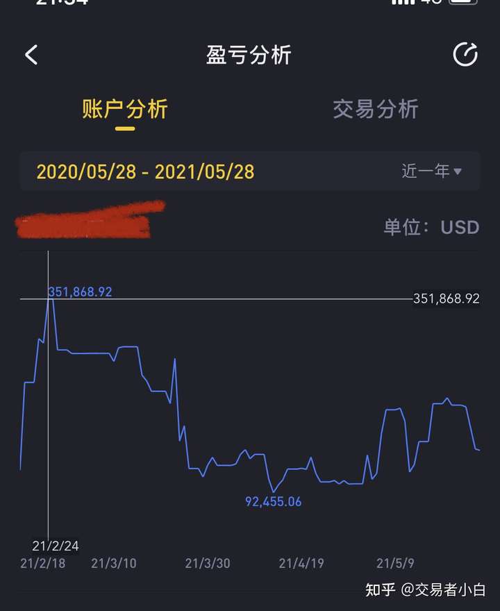 期货亏损超50%是什么感觉?