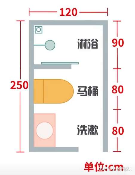 凭什么我家3㎡的卫生间不能做干湿分离