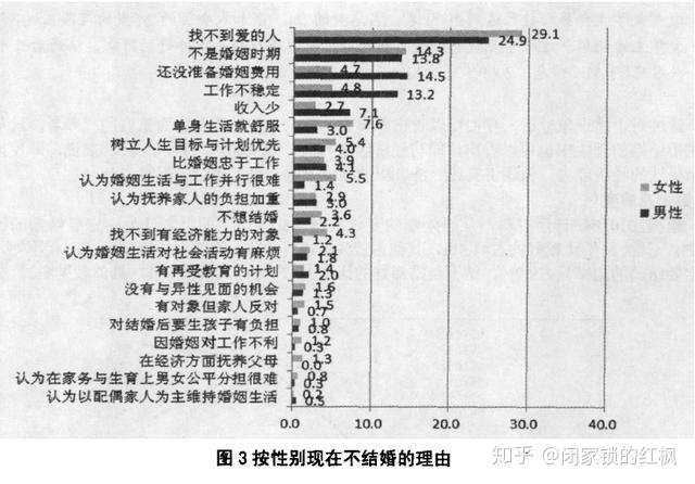 韩国人不愿意结婚生育的文化已经形成了 知乎