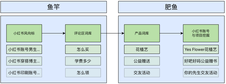 图片[33]-在小红书，如何挖掘出1000个适合普通人的赚钱项目-就爱副业网