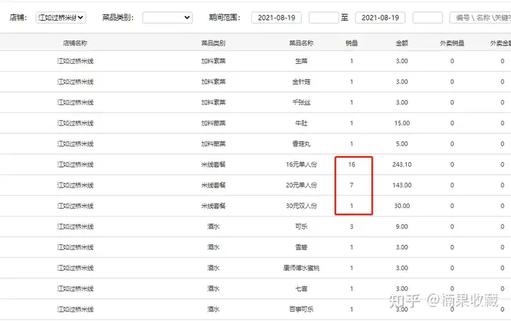 操盘扫码点餐项目4个月亏掉了30W,是放弃还是继续