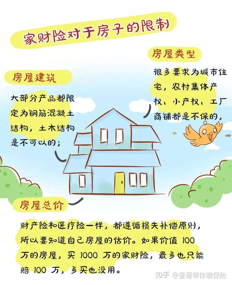 家财险的3个细节 你一定需要了解 知乎