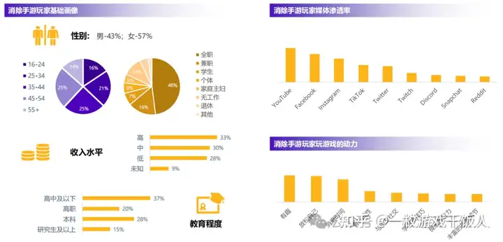 2023年消除类手游全球市场洞察