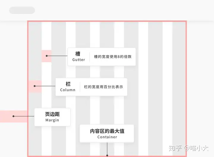 响应式网站页面设计有哪些布局方式呢?7 响应式网站页面设计有哪些布局方式呢?