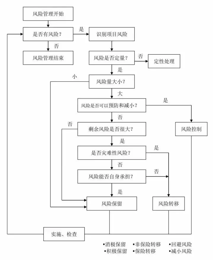 一篇读懂(建设工程全过程)工程建设项目全过程流程,(图9) 一篇读懂(建设工程全过程)工程建设项目全过程流程,(图9)