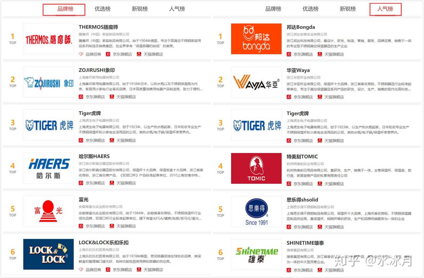 高性价比保温杯推荐 保温杯什么牌子好 13款日常经典款 旅行壶 智能特色保温杯总有一款适合你 知乎