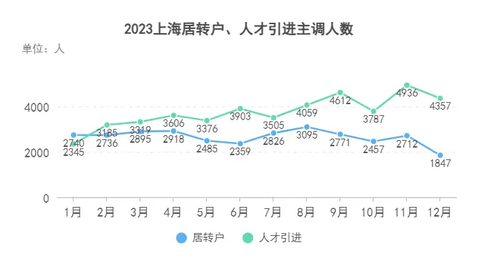 图片[1]-2024年上海落户审核有变动！你准备好了吗？-落沪窝