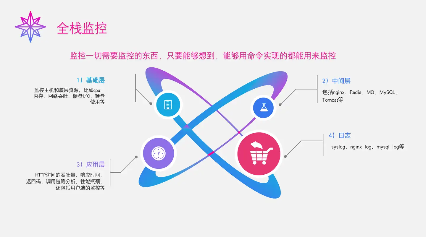 全面系统的Zabbix讲解 | 含源码&监控类型整理