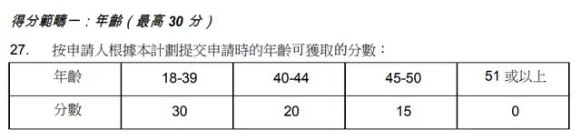 这些人很轻松就能拿到香港身份证了，最新香港优才政策解读优才自测规则！